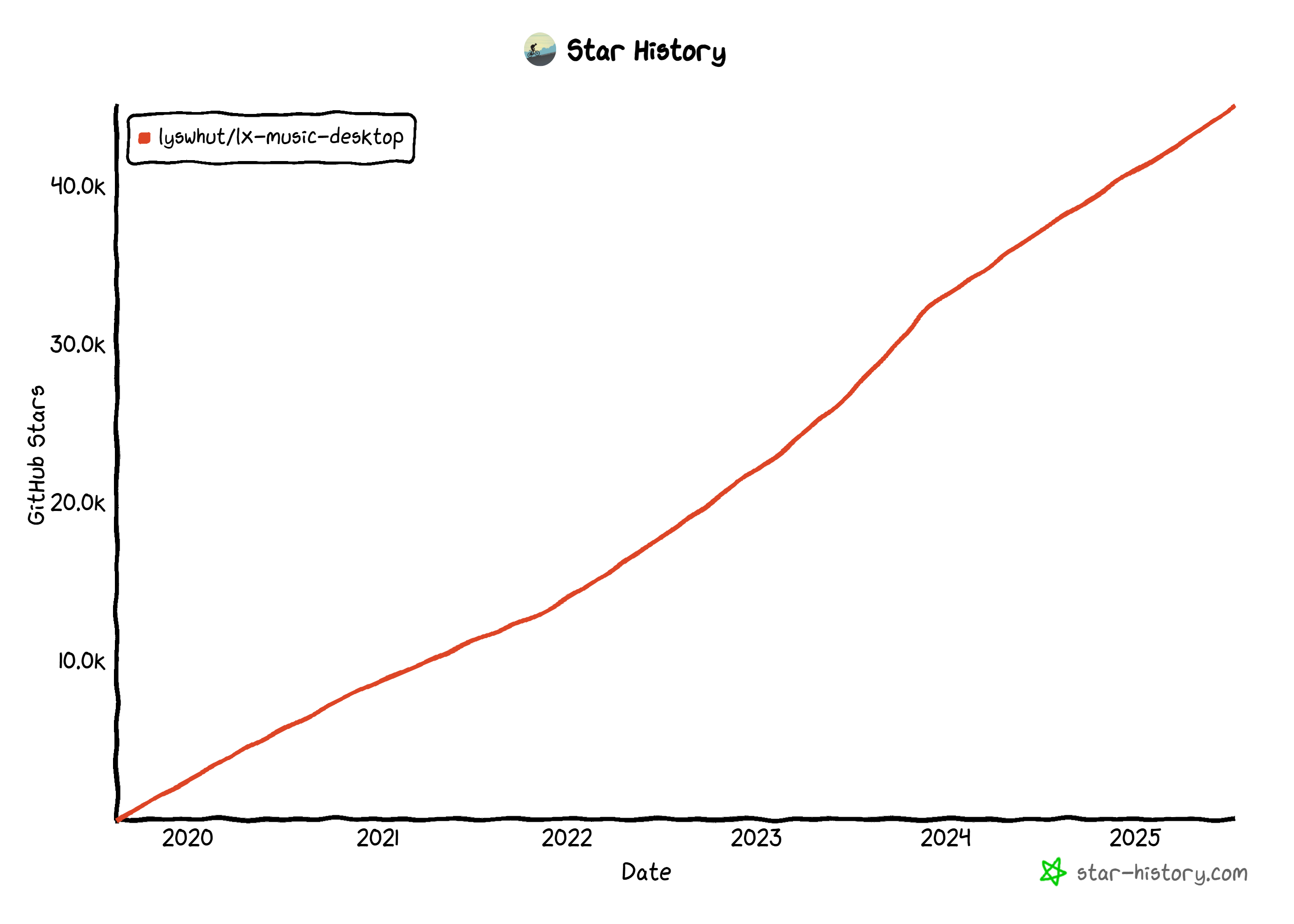 star-history-2025712.png